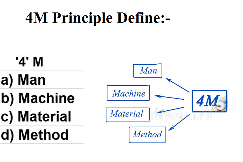 4m principle