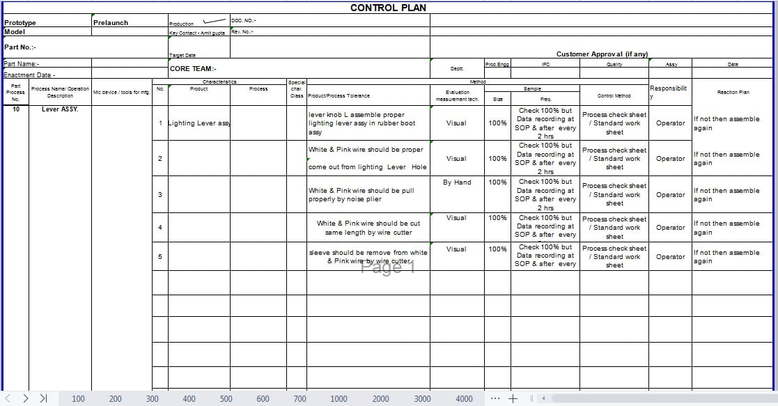 control plan