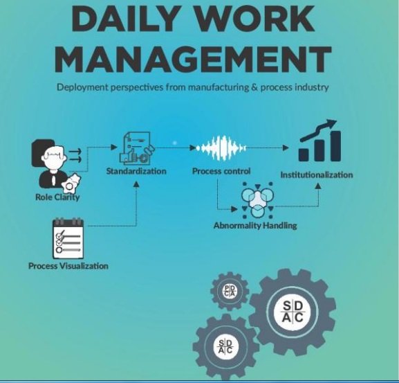 daily work management