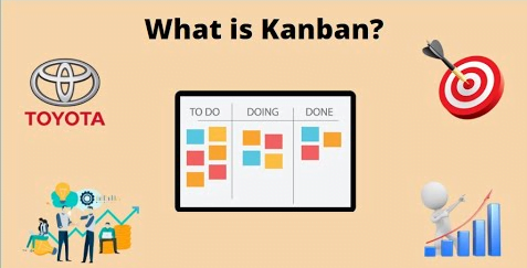 What is Kanban