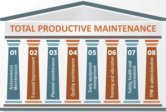 tpm Total Productive Maintenance