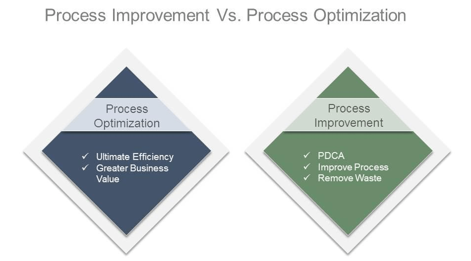 Process optimization