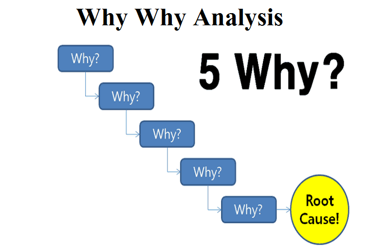 why why analysis