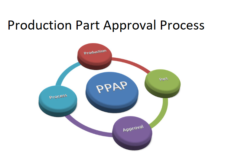 Production Part Approval Process (PPAP)