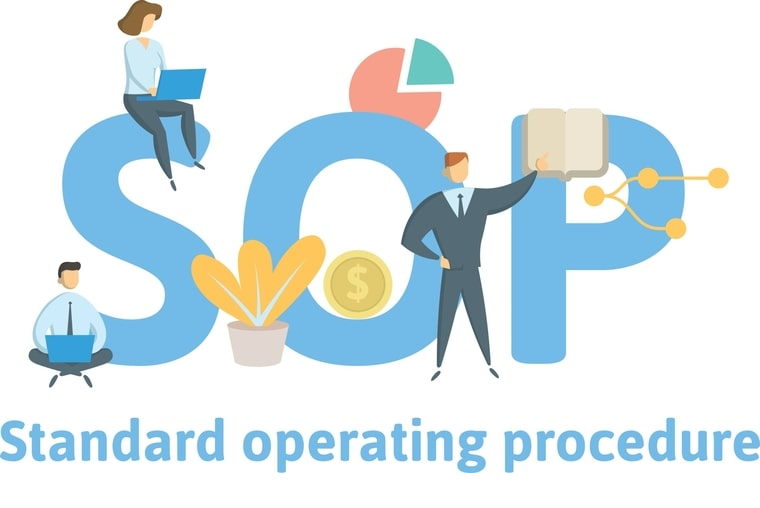 Mastering Efficiency and Consistency: The Power of Standard Operating Procedures (SOPs)