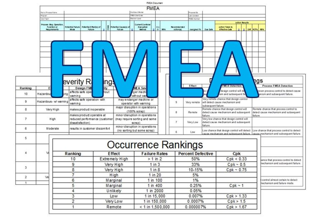 Failure Mode and Effect Analysis (FMEA)