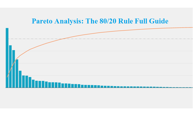 Pareto Analysis