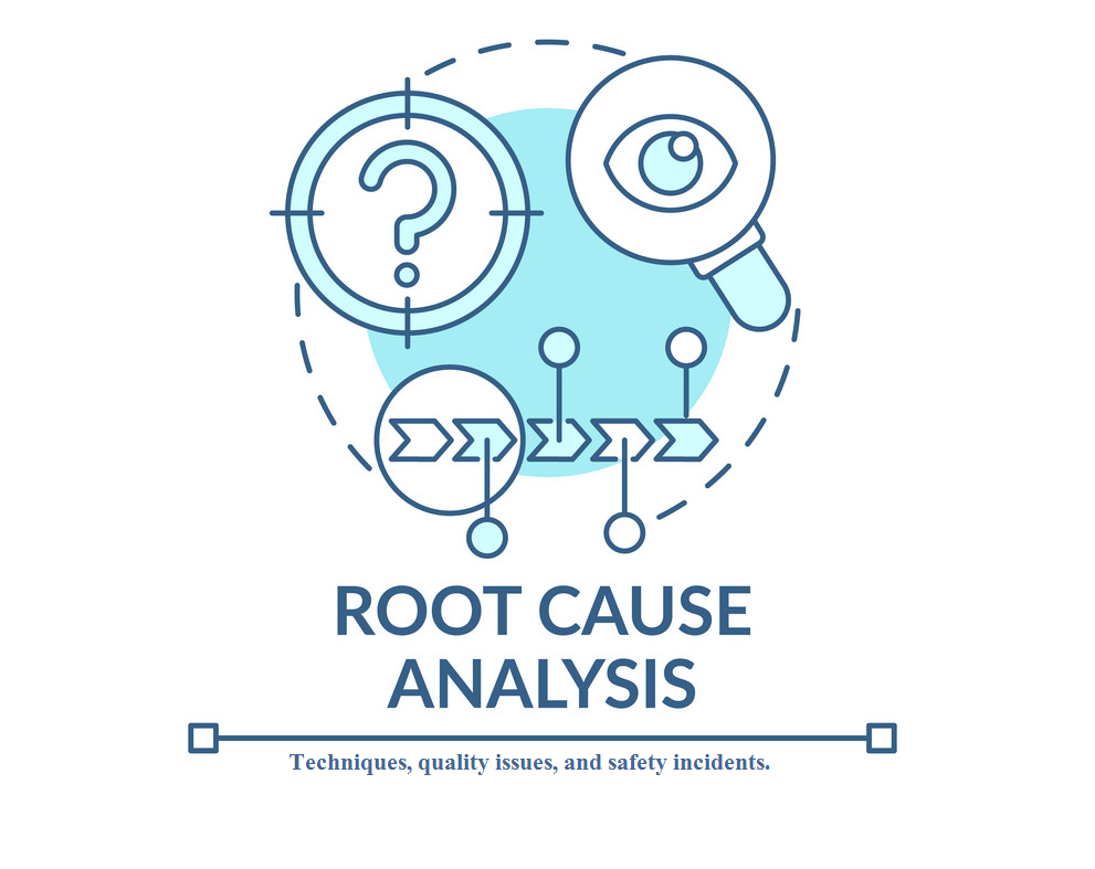 Root Cause Analysis