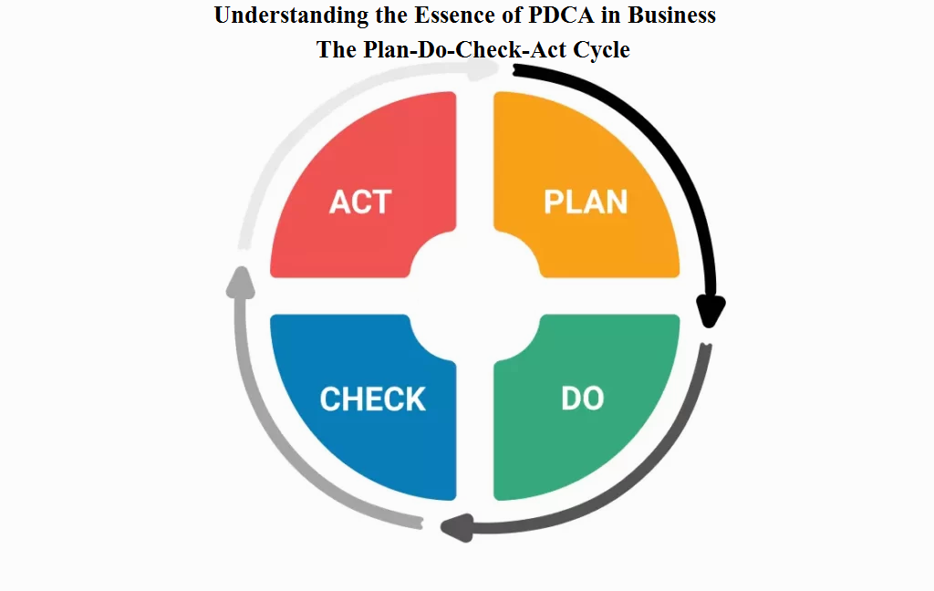 Understanding the Essence of PDCA in Business: The Plan-Do-Check-Act Cycle